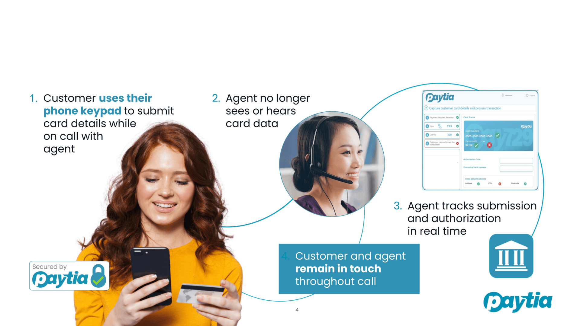 Secure IVR Payment Solutions